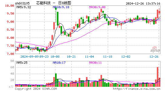 芯能科技