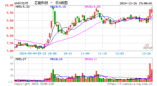 芯能科技