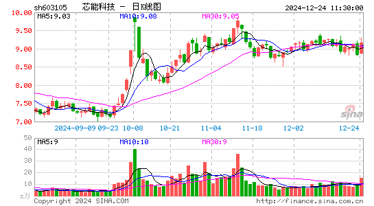 芯能科技