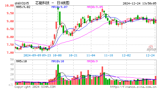 芯能科技