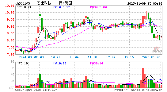 芯能科技