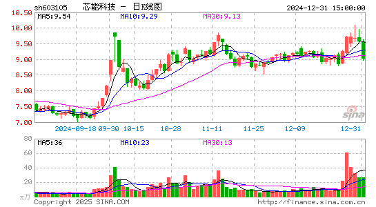 芯能科技