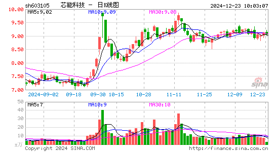 芯能科技