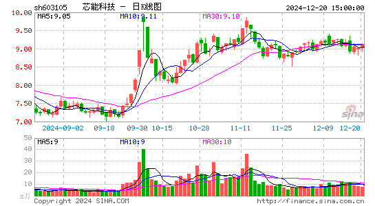 芯能科技