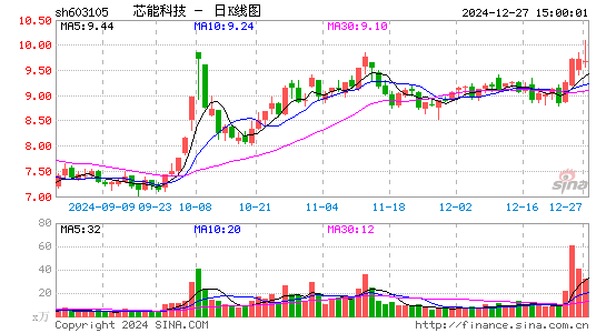 芯能科技