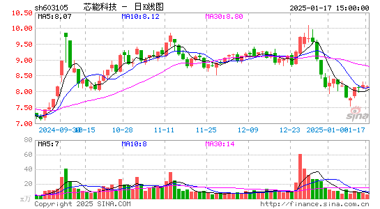 芯能科技