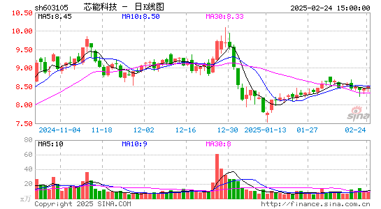 芯能科技