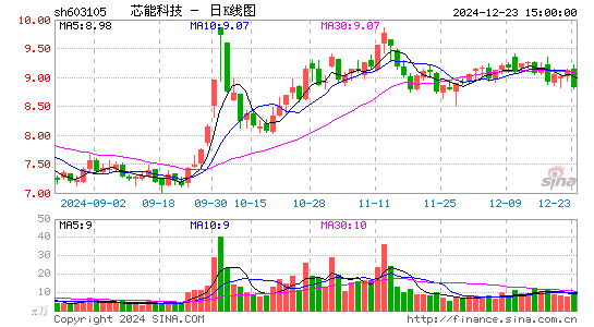 芯能科技