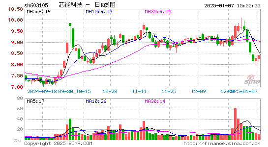 芯能科技