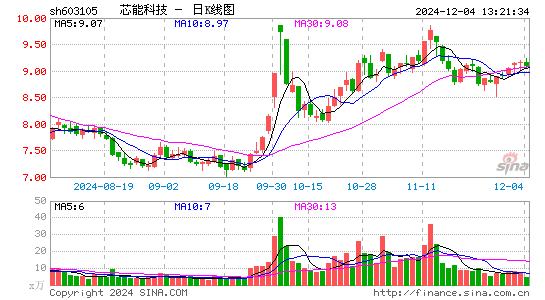 芯能科技