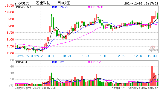 芯能科技