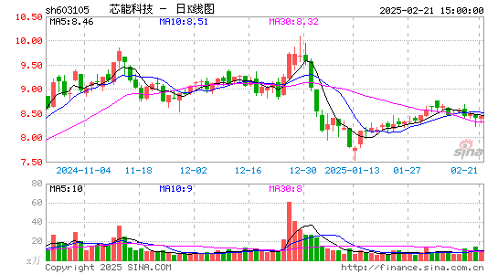 芯能科技