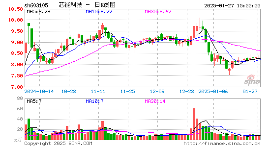 芯能科技