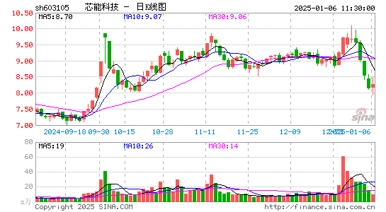 芯能科技