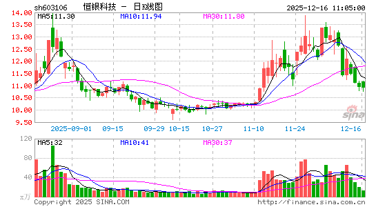 �����Ƽ�