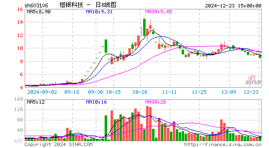 恒银科技