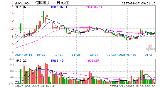 恒银科技