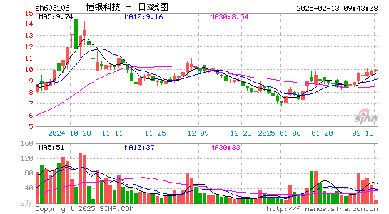 恒银科技