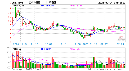 恒银科技