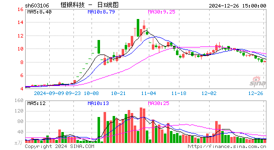 恒银科技