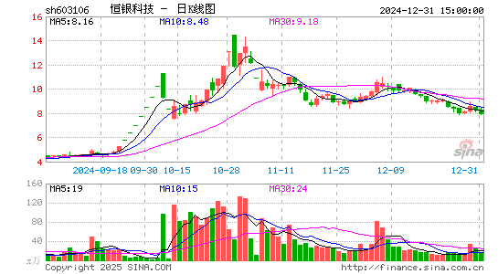 恒银科技