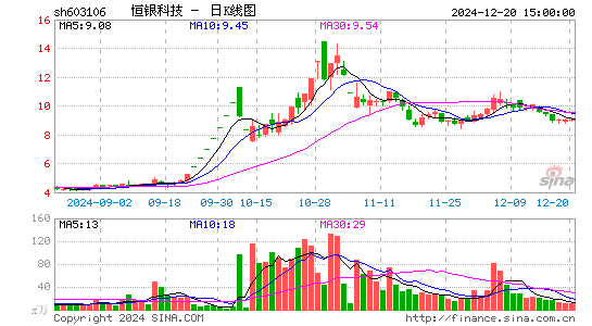 恒银科技