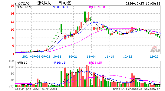 恒银科技