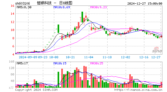 恒银科技