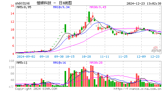 恒银科技