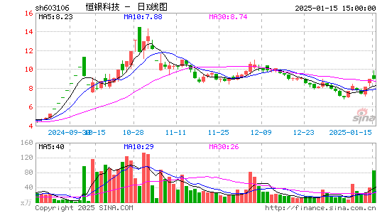 恒银科技