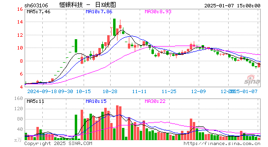 恒银科技