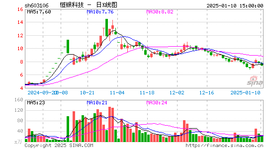 恒银科技