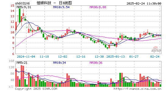 恒银科技