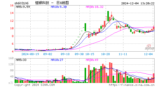 恒银科技