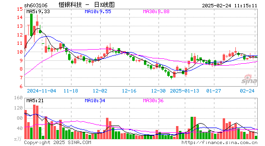 恒银科技