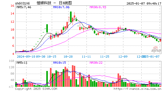 恒银科技