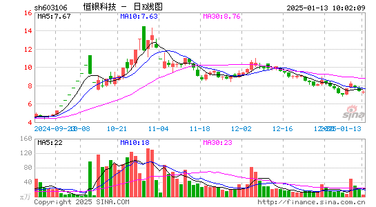 恒银科技