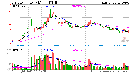 恒银科技