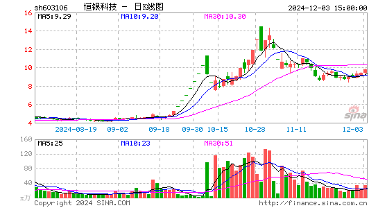 恒银科技