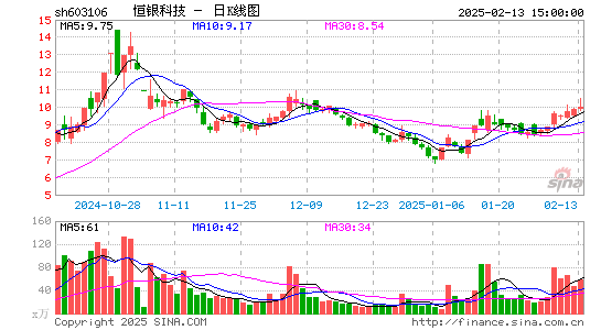 恒银科技