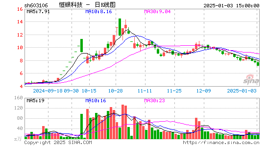 恒银科技