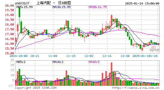 上海汽配