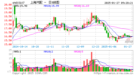 上海汽配