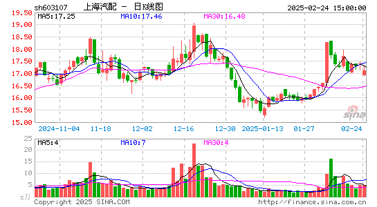 上海汽配