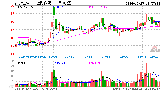 上海汽配