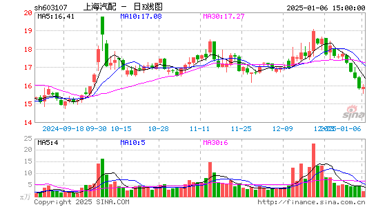 上海汽配