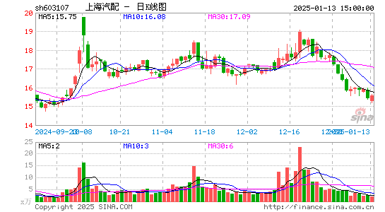 上海汽配