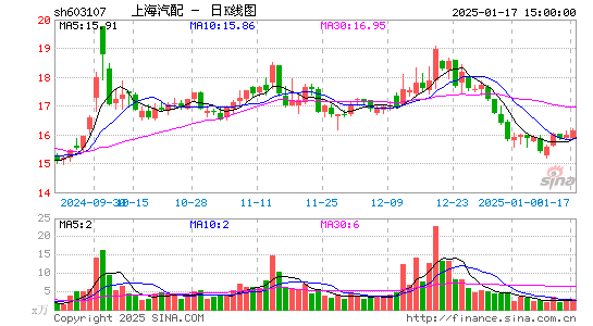 上海汽配