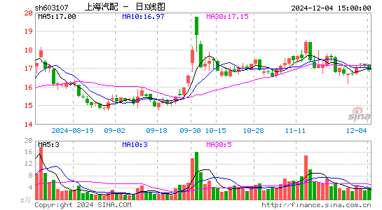 上海汽配