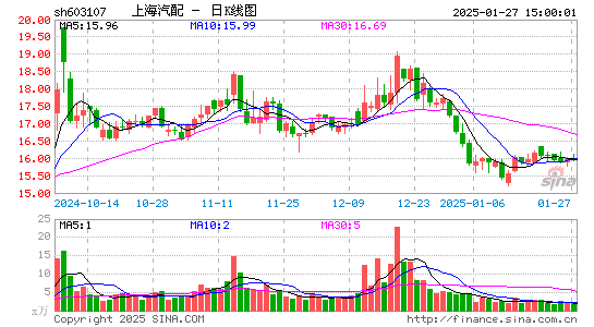 上海汽配